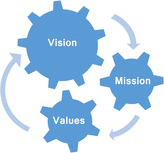 Vision and Mission